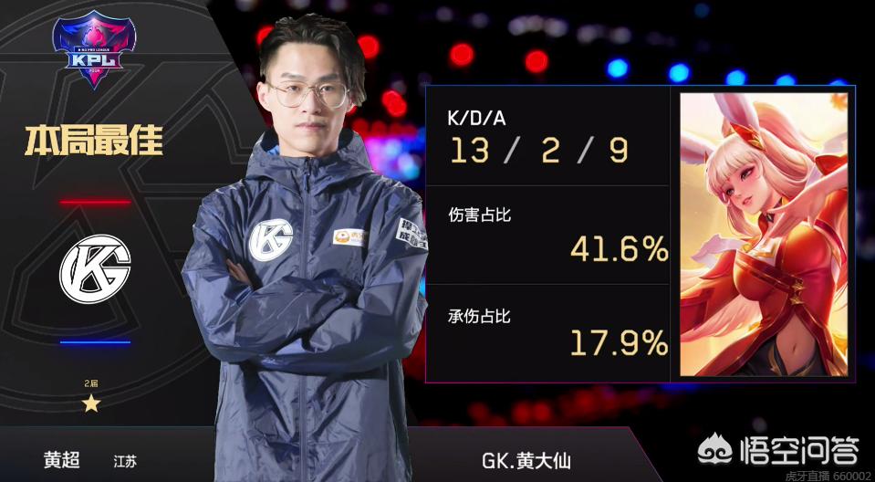 多耐心与自 多耐心与自