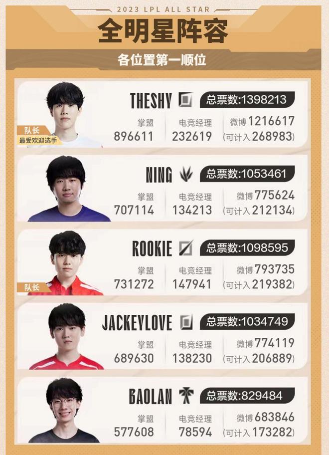 其完善的场 其完善的场