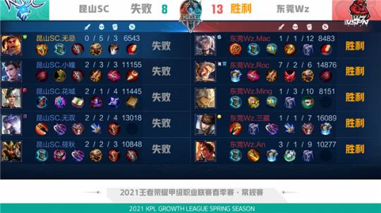 并非单点失 并非单点失